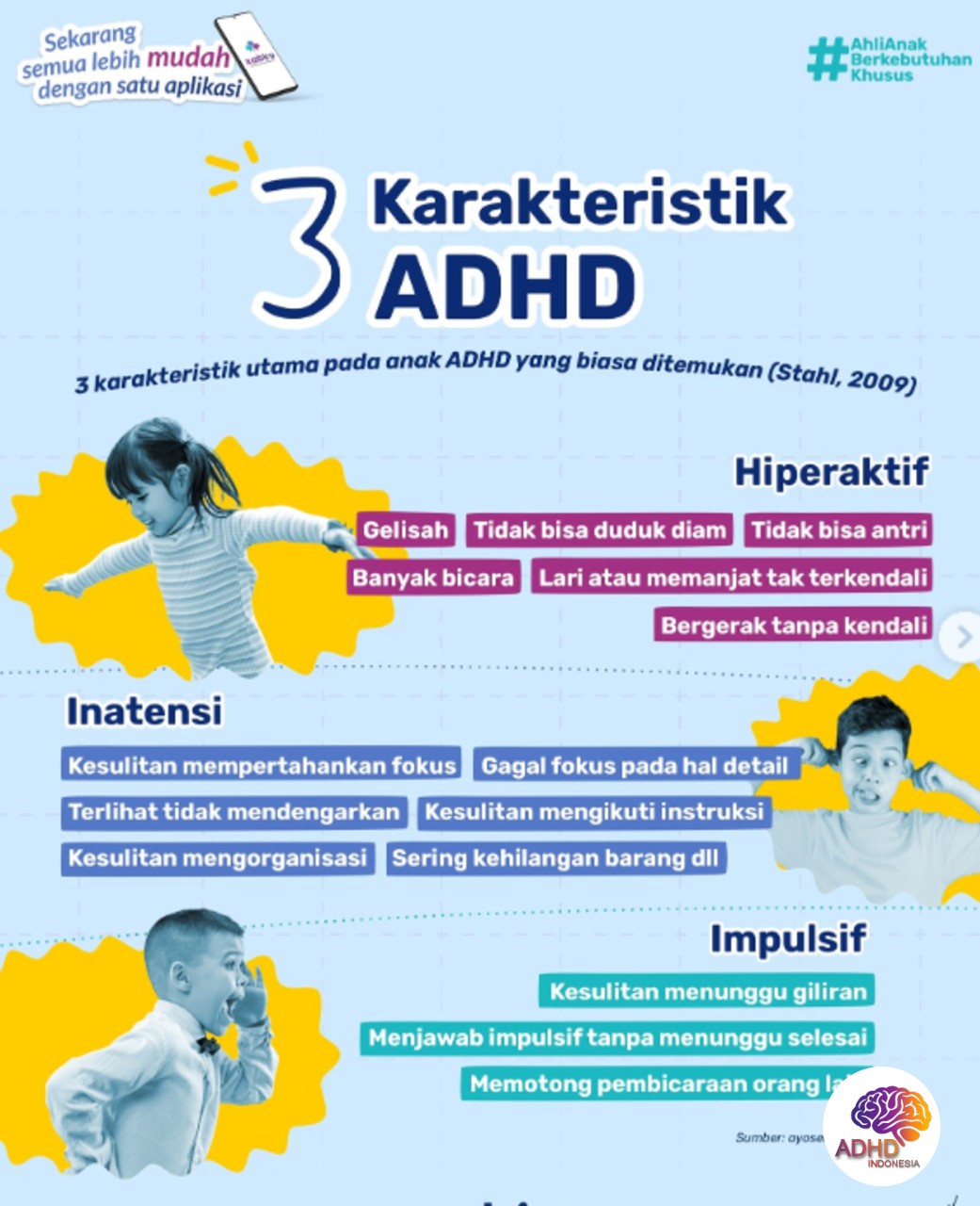 Jenis-Jenis ADHD dan Karakteristik Anak di Kabupaten Tapanuli Tengah